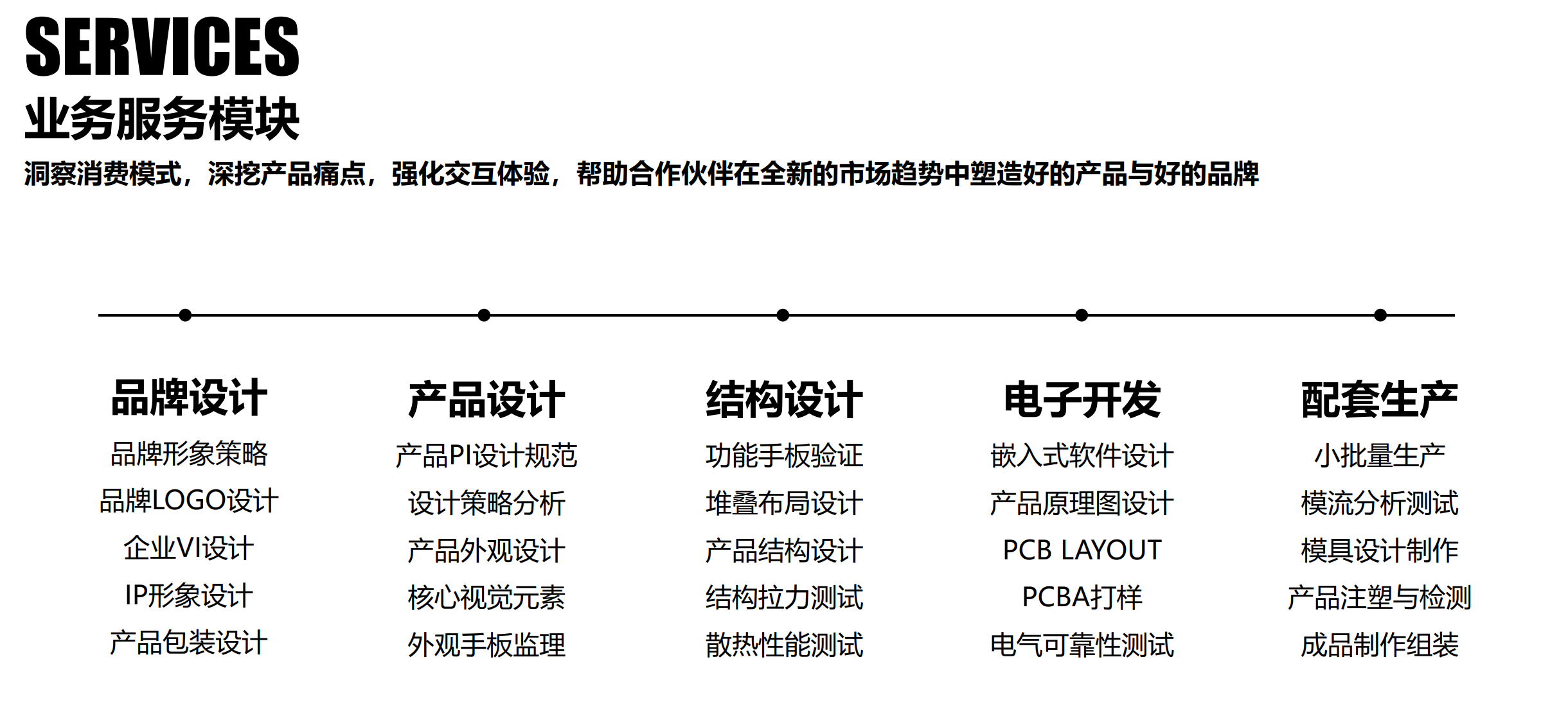 医疗器械工业设计公司 医疗器械工业设计公司